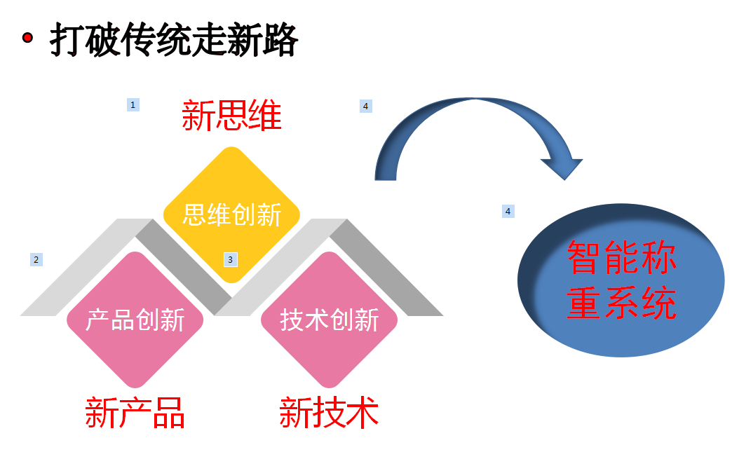 无人值守智能称重系统