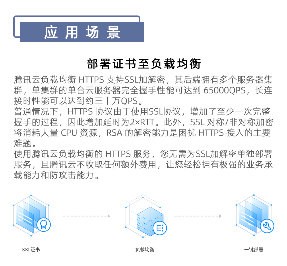 腾讯云SSL证书  第1张