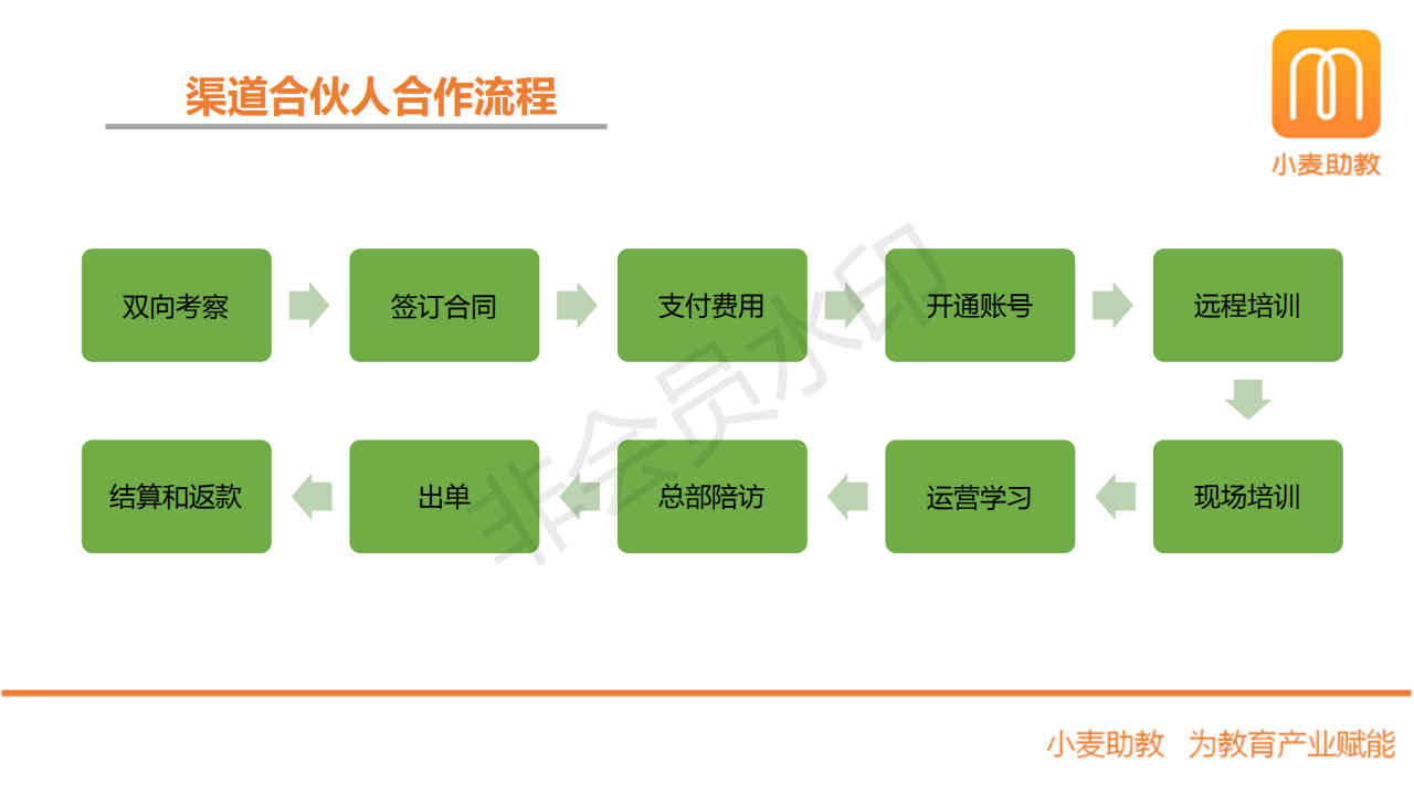 招商手册 PDF_32.png