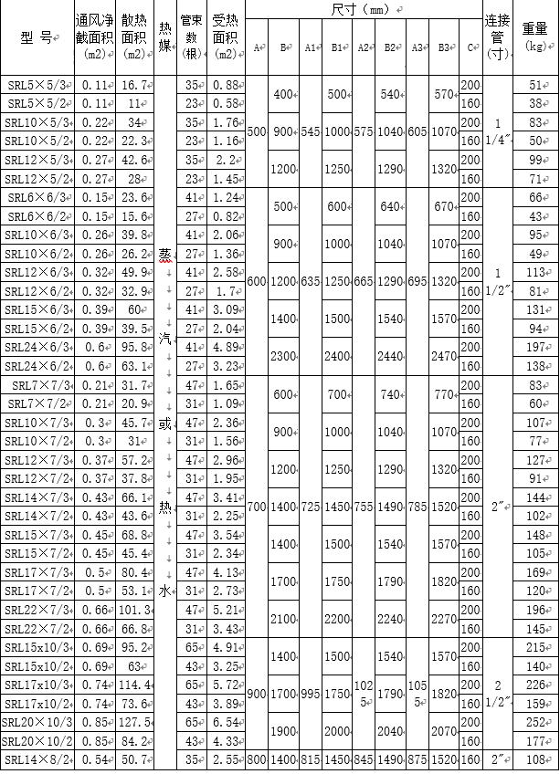 区万家丽南路二段688号中南总部基地1-a栋629室主营产品翅片管换热器
