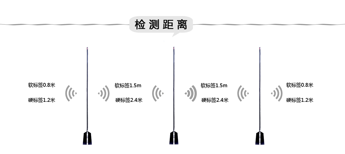 SKRD-2H检测距离.jpg