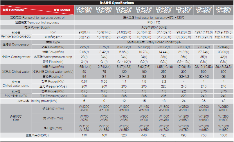 风冷冷热一体机参数.png