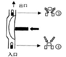 赛科环保2图分析