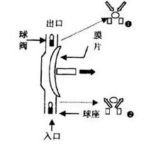 赛科环保1图分析