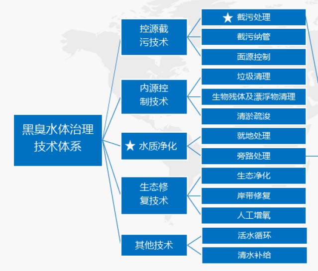 黑臭河道9.JPG