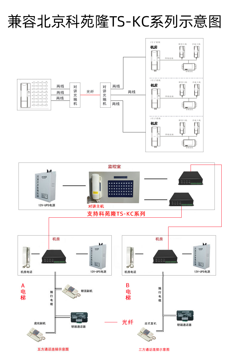 中科讯通对讲光端机-5.jpg