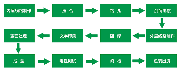 生產(chǎn)流程.jpg