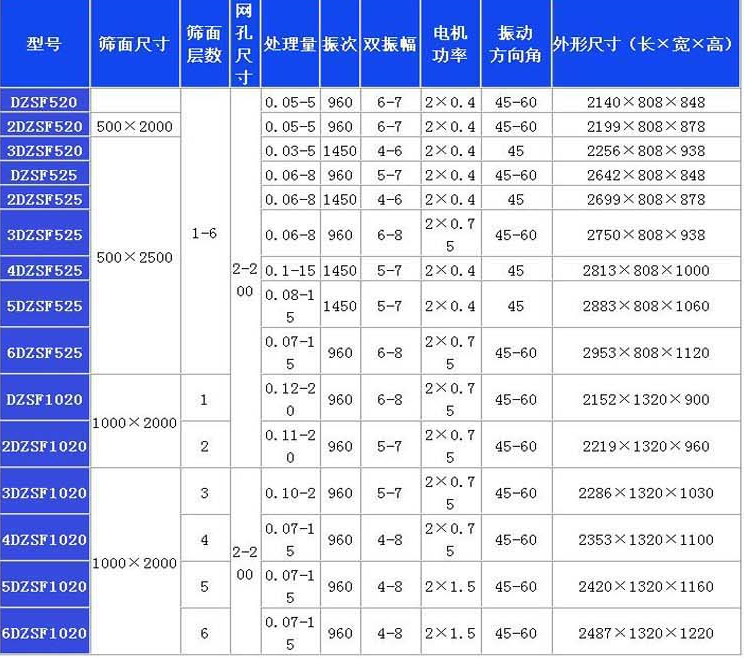 直线筛技术参数一览表.png