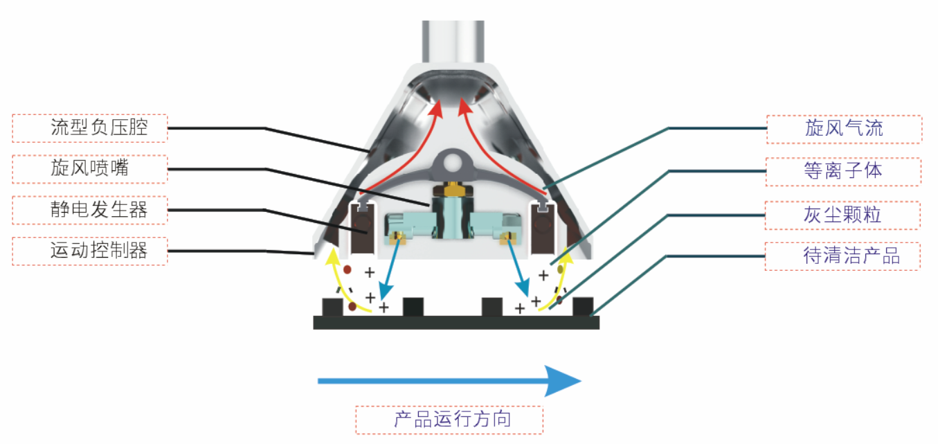 清洁原理图.png