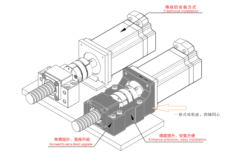 一体式伺服电机座为您解决电机与丝杆连接同心度