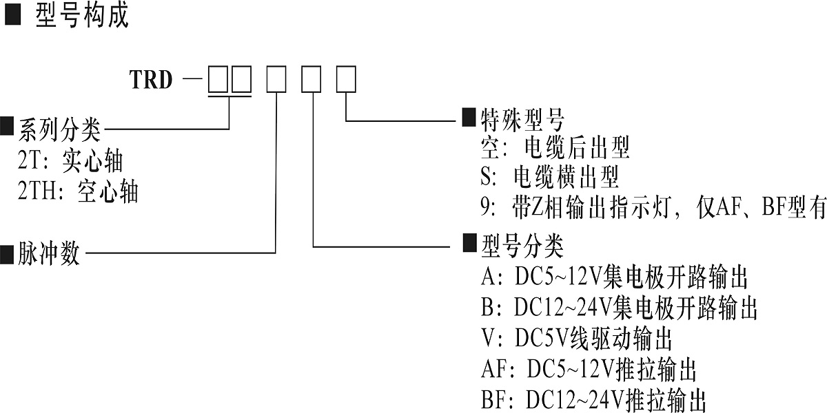 TRD-2Th选型说明.jpg