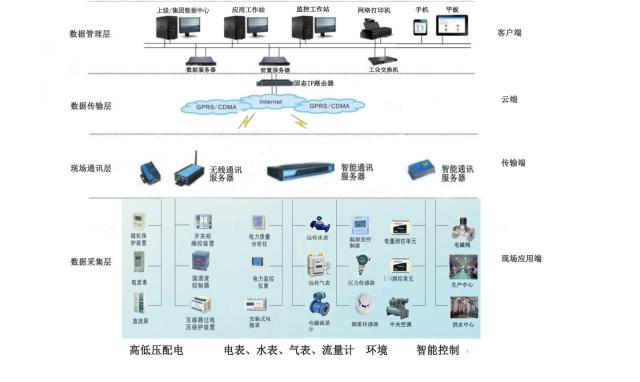 能耗监测图.png