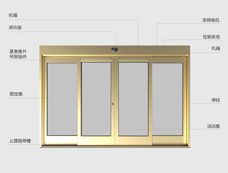 自动感应门 (13).png