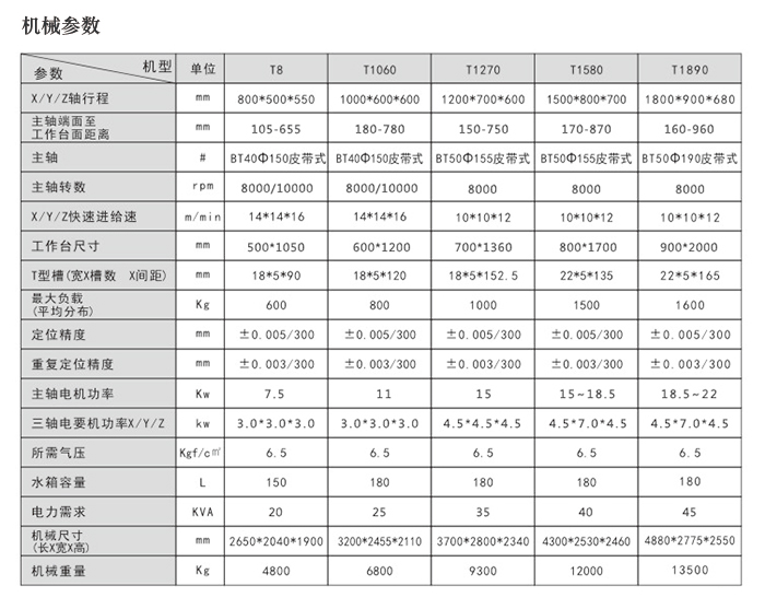 T1系列参数.jpg