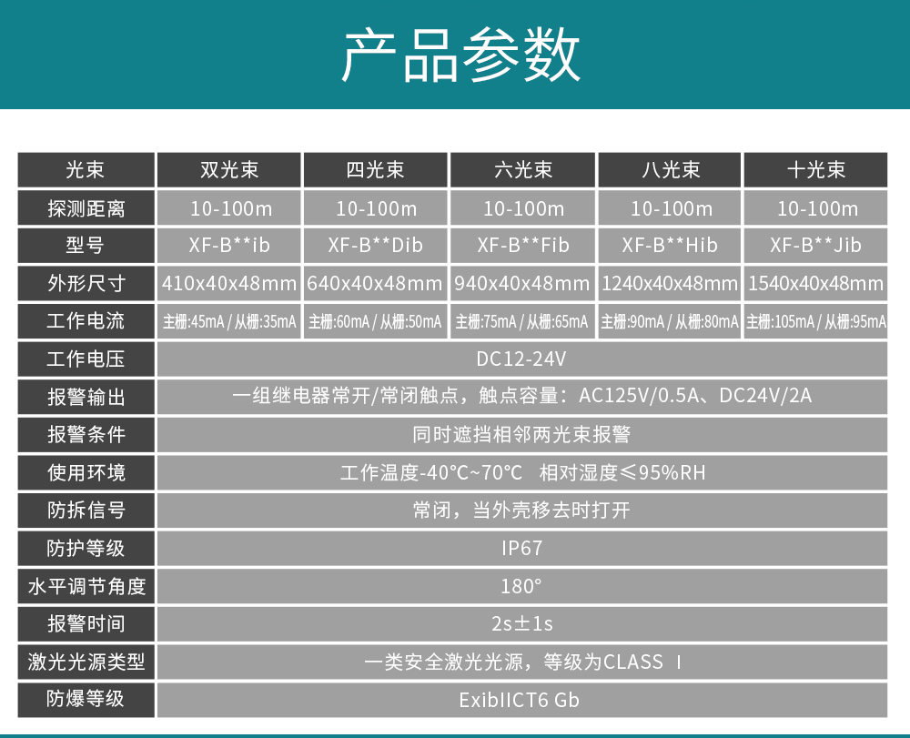 防爆激光光栅一指禅_03.jpg