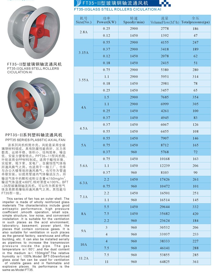 玻璃钢轴流风机