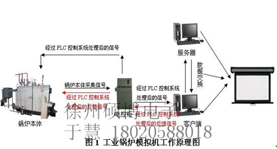 锅炉模拟机_组图1.jpg