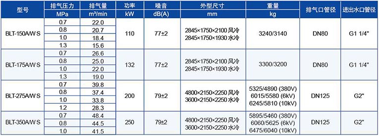 BLT-S效系列-150-350AW-S