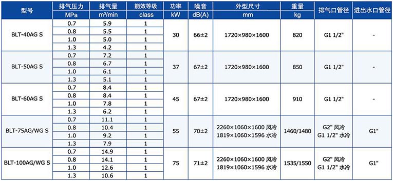 BLT系列-S效系列螺杆压缩机