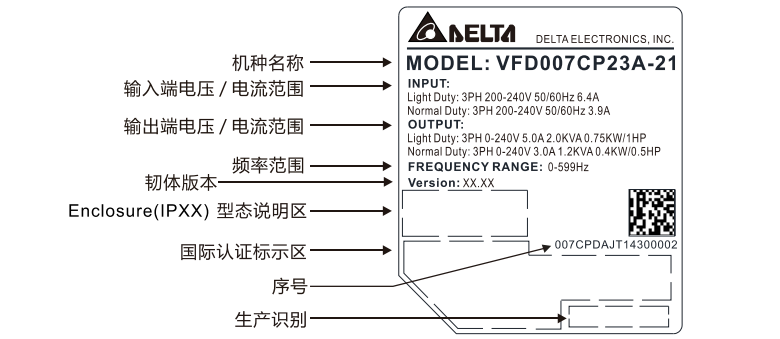 台达变频器CP2000铭牌说明