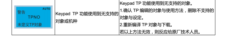 台达变频器CP2000操作面板KPC-CC01警告代码说明