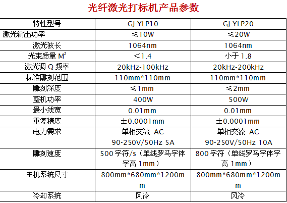 光纤激光打标参数.jpg