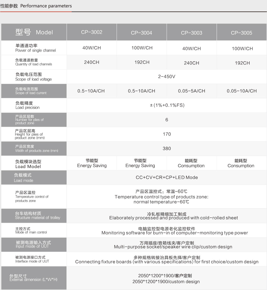 老化柜性能参数