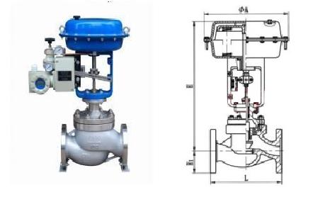 ZJHM气动套筒调节阀结构图