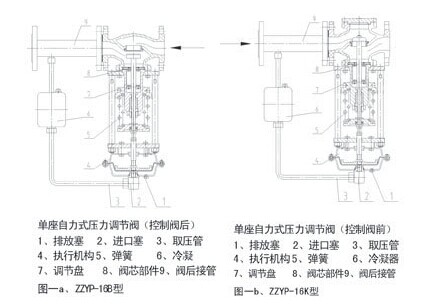 自力式压力调节阀原理图