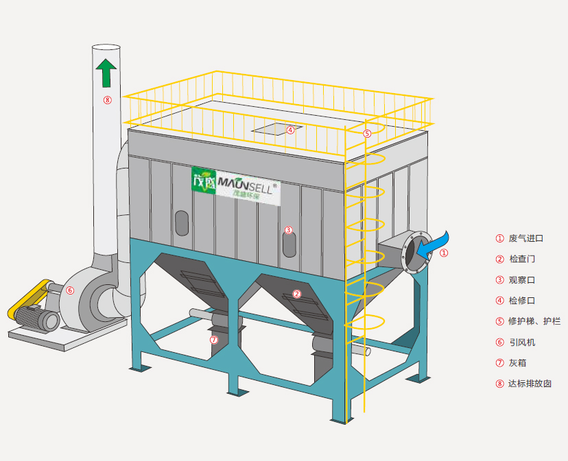 布袋除尘器