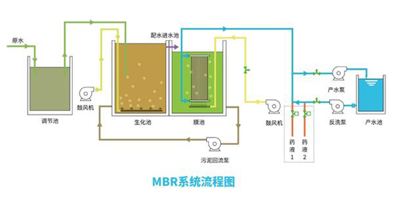 MBR污水处理设备1.jpg