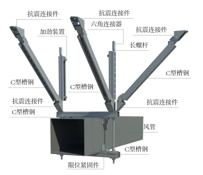 适用范围:多管共架双向抗震支架材质