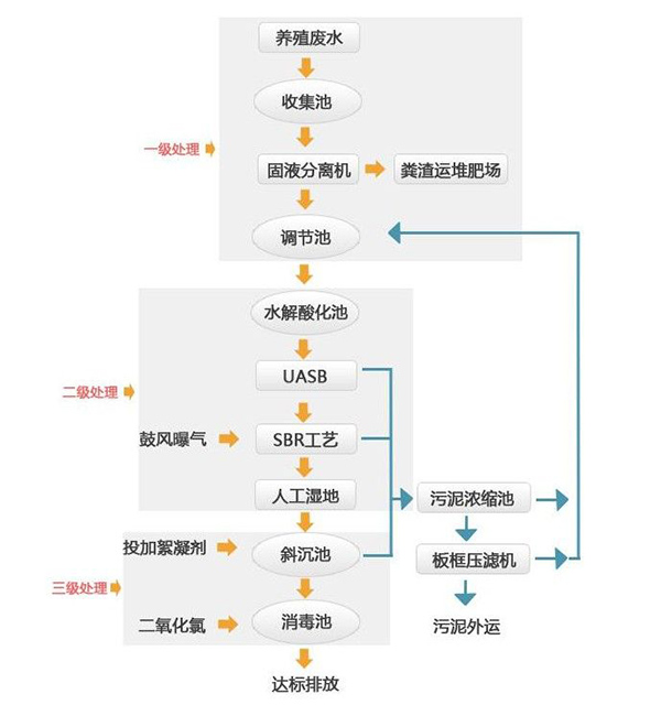 养殖竖版网站.jpg