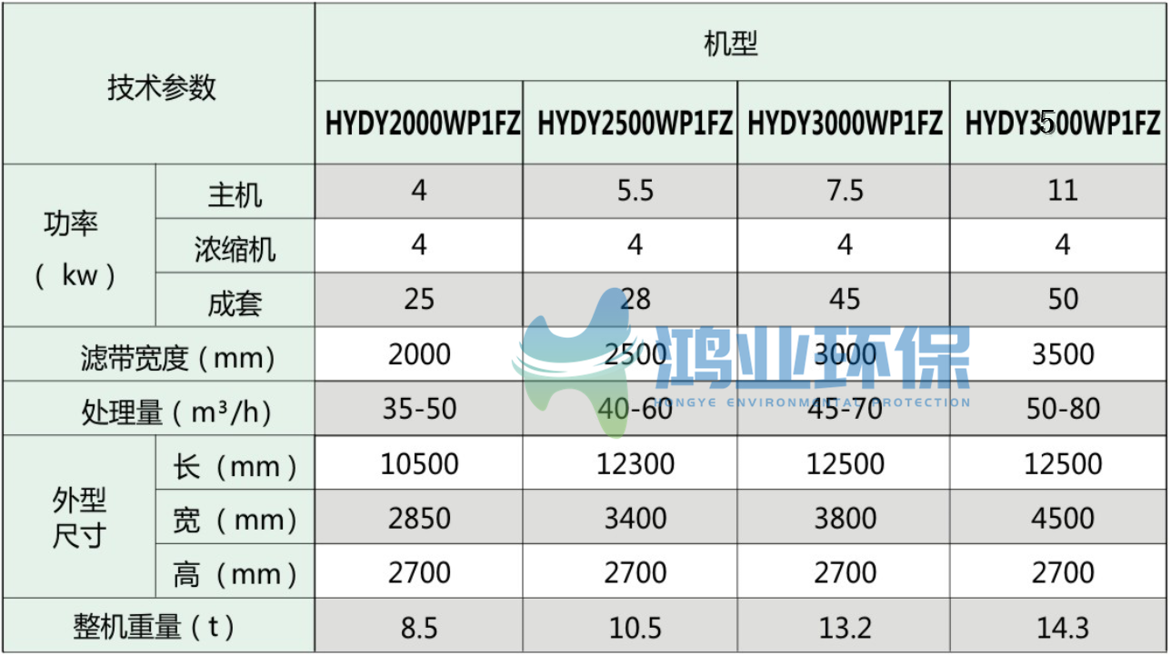 泥浆脱水机参数.png