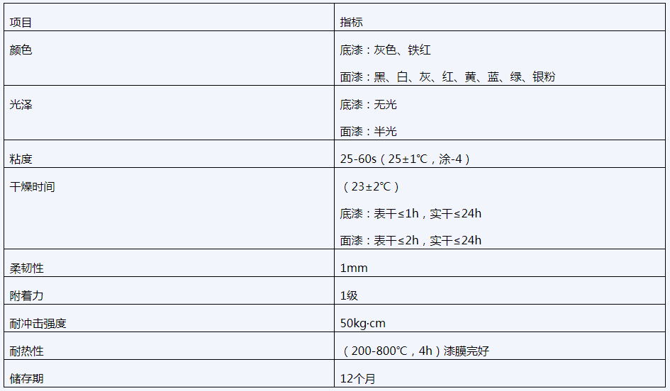 耐高温漆技术参数