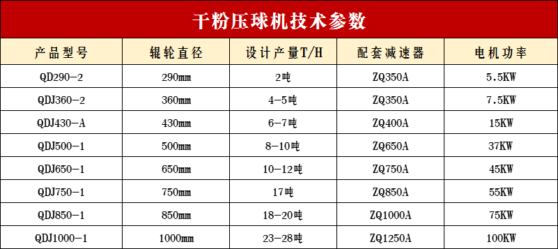 參數(shù)表.png