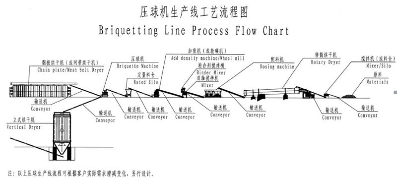 壓球機(jī)生產(chǎn)線.jpg