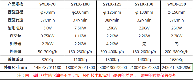 榨油機參數(shù).png