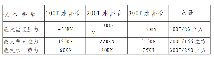 水泥仓参数.png