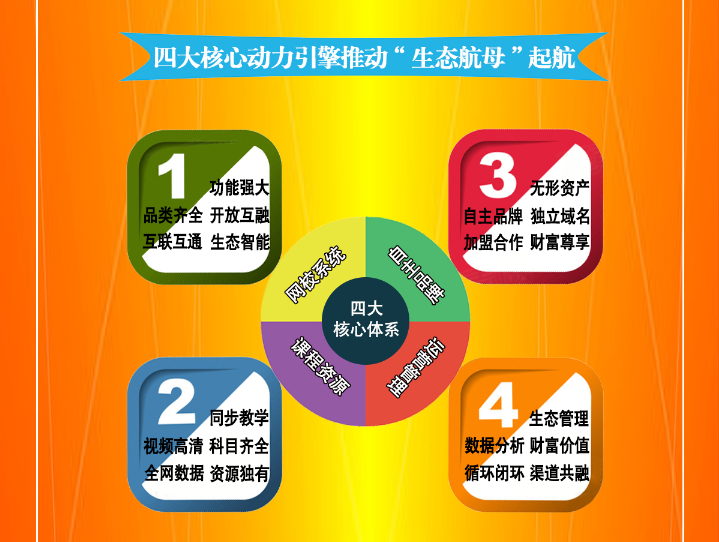 尚名校整校输出财富大门2.png