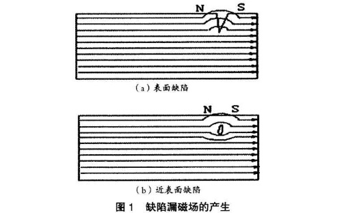 佛山北汽吊钩磁粉检测图1.jpg