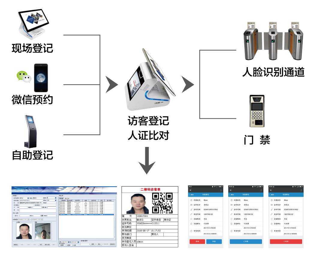 访客进出管理系统.png