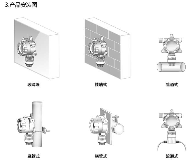 3产品安装图.png