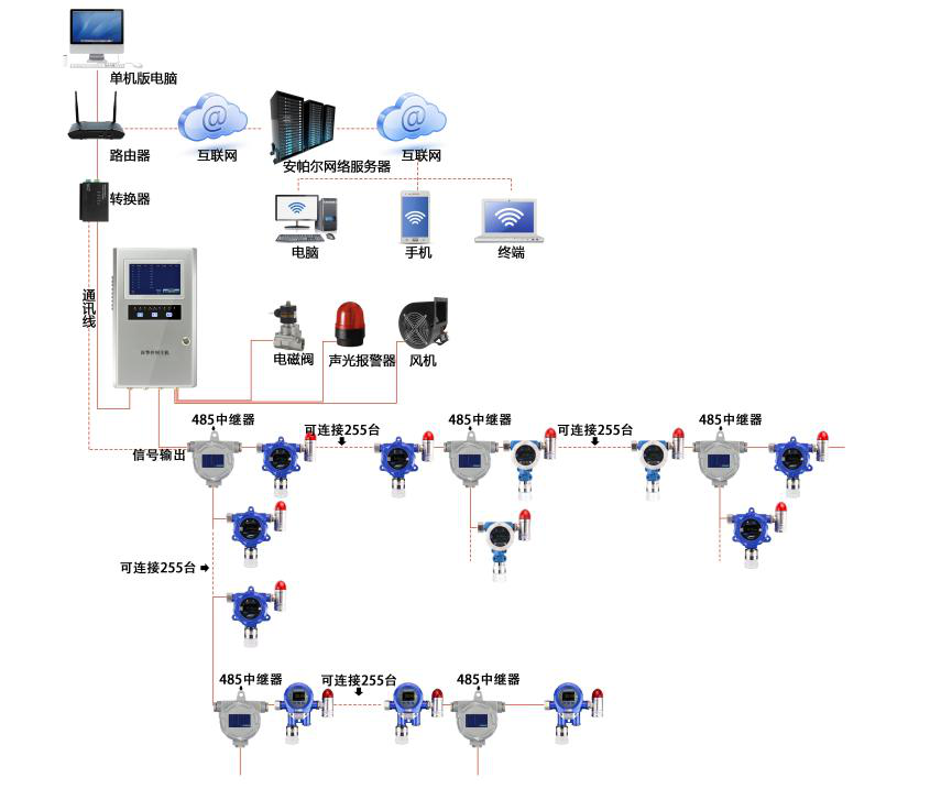 RS-485通讯系统图.png