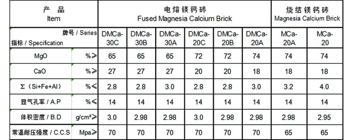 镁钙砖参数.jpg