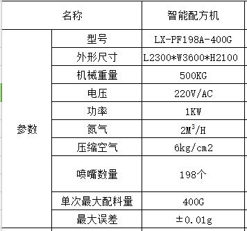 智能配方机参数.jpg