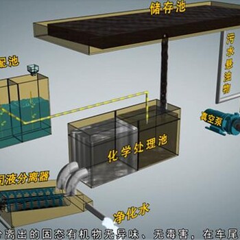 广元全自动污水处理车净化车厂家干湿固液分离污水变清水