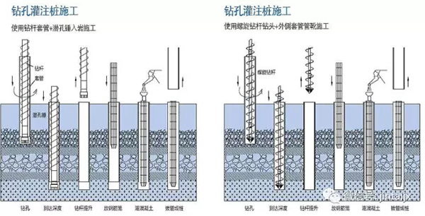 打桩采用小型全地形钻机特别适合基坑内,厂房内打水泥灌注桩保障