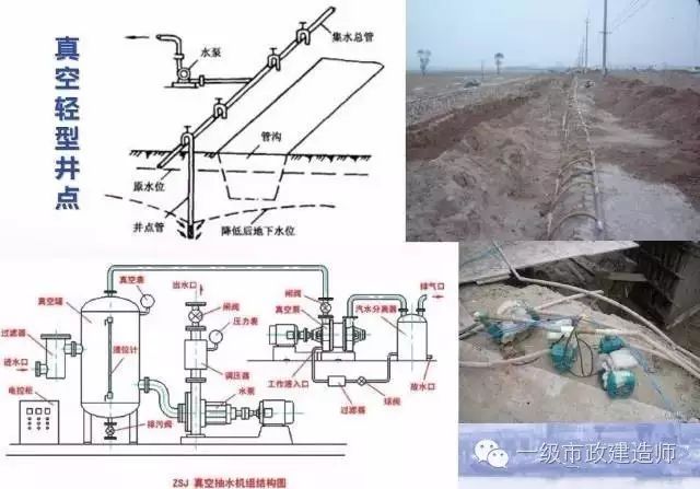 天津真空降水真空井点是指沿基坑四周或者将井点管沉入深于坑底的含水