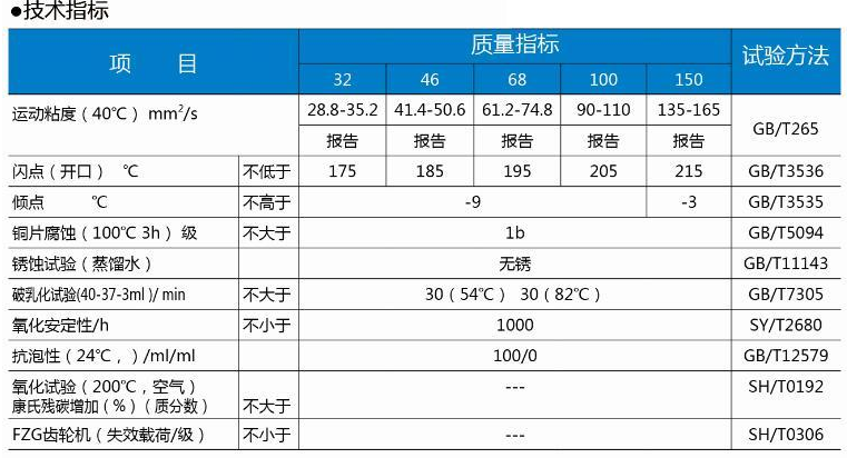 空气压缩机油指标.jpg